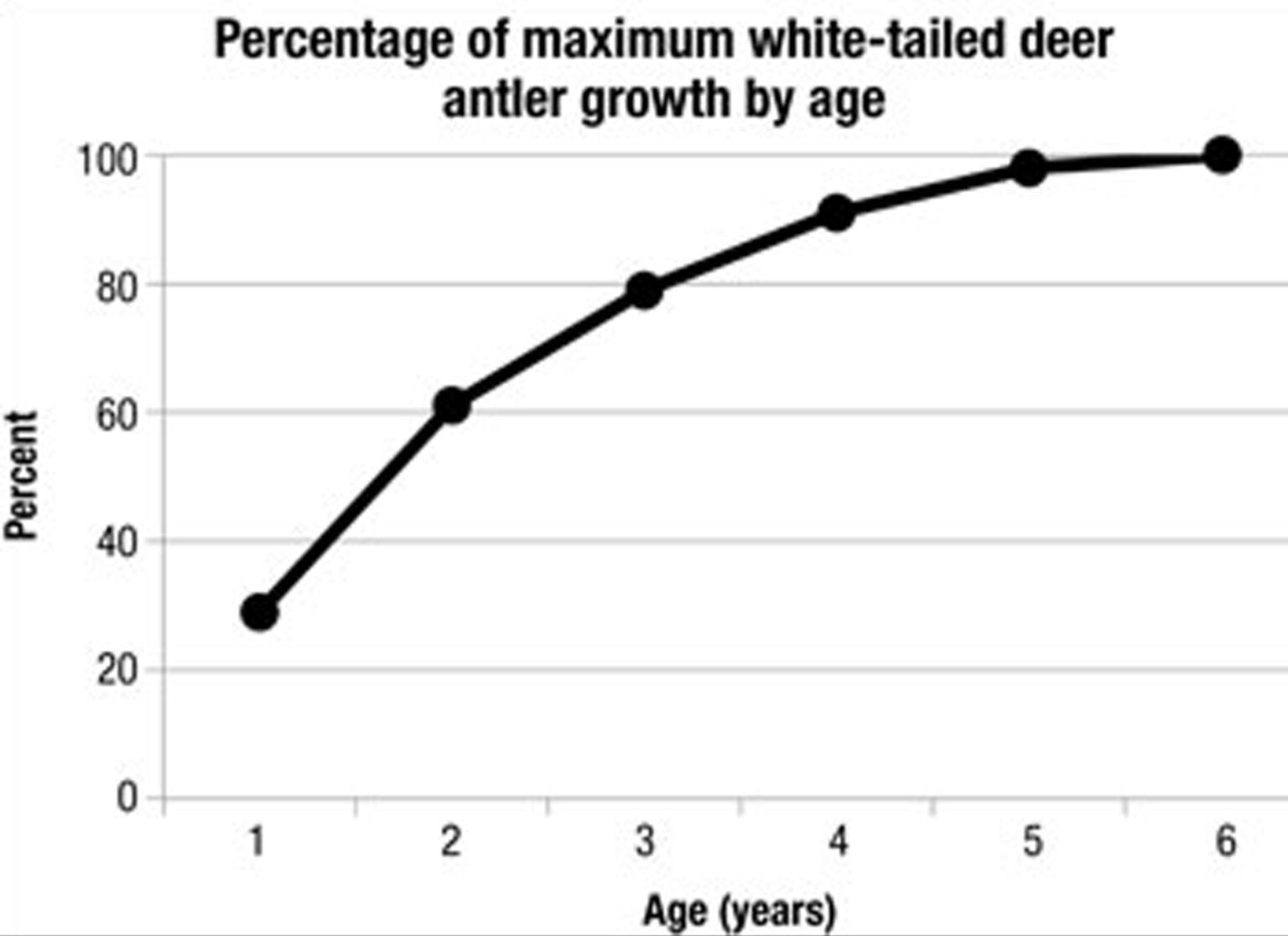 Minerals for Antler Growth The Fascination with Growing Whitetail